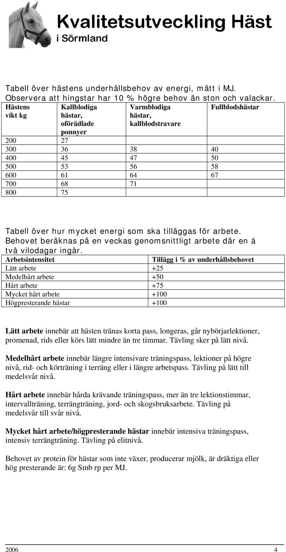 mycket eneri som ska tilläas för arbete. Behovet beräknas på en veckas enomsnittlit arbete där en á två vilodaar inår.
