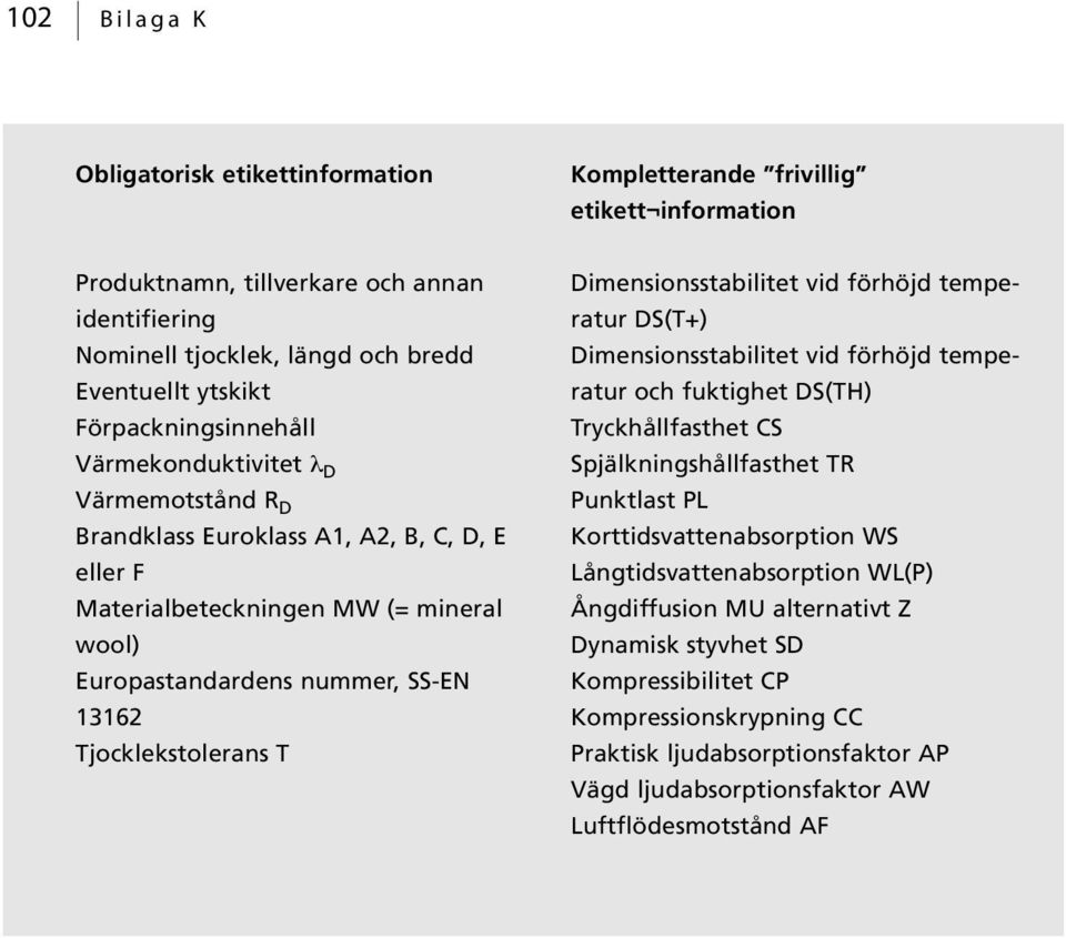 Tjocklekstolerans T Dimensionsstabilitet vid förhöjd temperatur DS(T+) Dimensionsstabilitet vid förhöjd temperatur och fuktighet DS(TH) Tryckhållfasthet CS Spjälkningshållfasthet TR Punktlast PL