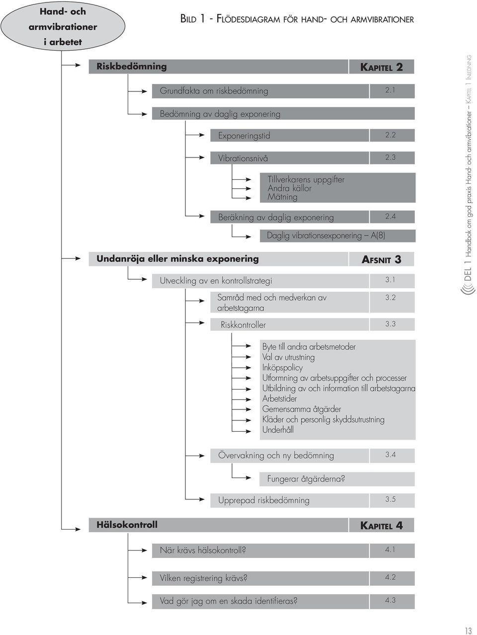 4 Daglig vibrationsexponering A(8) Undanröja eller minska exponering Afsnit 3 Utveckling av en kontrollstrategi 3.