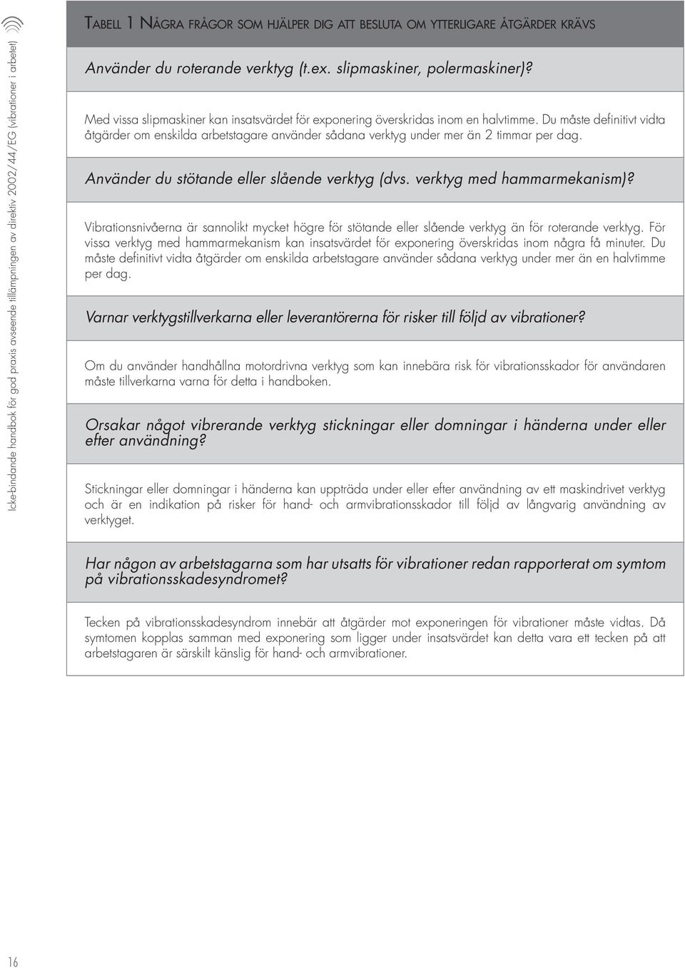 Du måste definitivt vidta åtgärder om enskilda arbetstagare använder sådana verktyg under mer än 2 timmar per dag. Använder du stötande eller slående verktyg (dvs. verktyg med hammarmekanism)?
