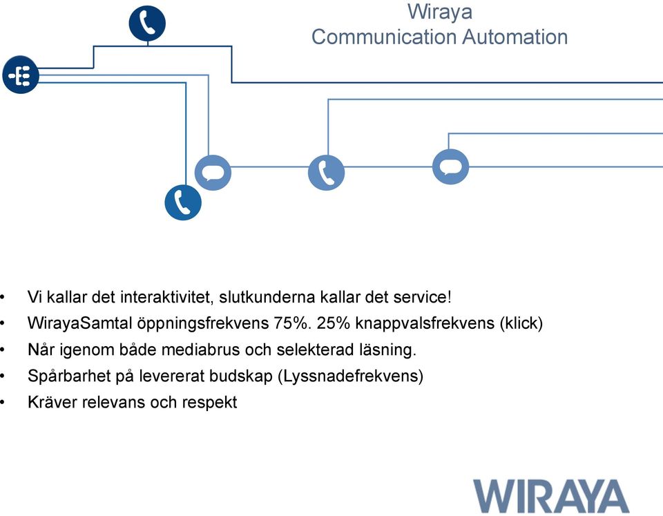 25% knappvalsfrekvens (klick) Når igenom både mediabrus och selekterad