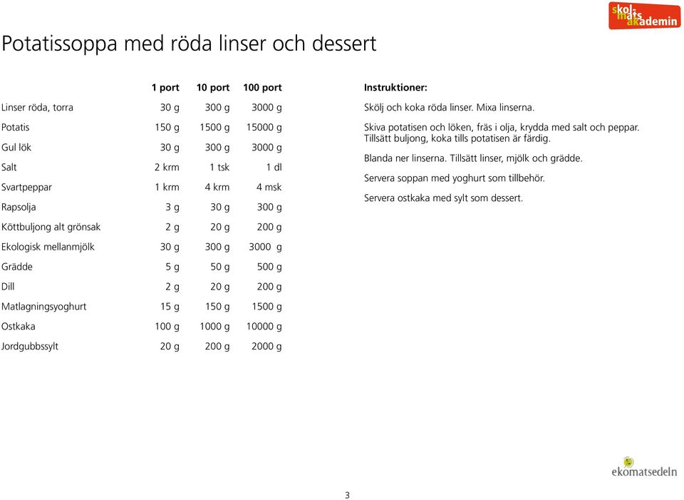 Tillsätt buljong, koka tills potatisen är färdig. Blanda ner linserna. Tillsätt linser, mjölk och grädde. Servera soppan med yoghurt som tillbehör.