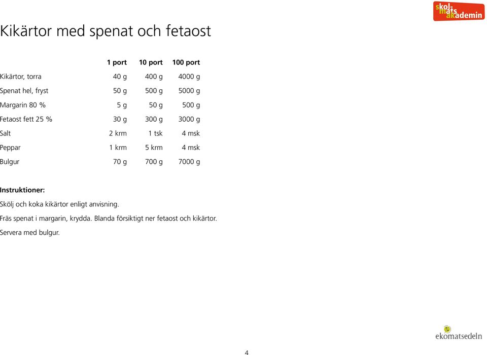 Peppar 1 krm 5 krm 4 msk Bulgur 70 g 700 g 7000 g Skölj och koka kikärtor enligt anvisning.