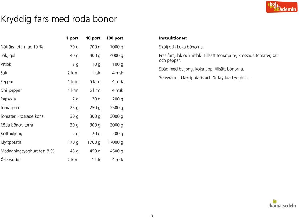 Servera med klyftpotatis och örtkryddad yoghurt. Chilipeppar 1 krm 5 krm 4 msk Rapsolja g 20 g 200 g Tomatpuré 5 g 250 g 2500 g Tomater, krossade kons.