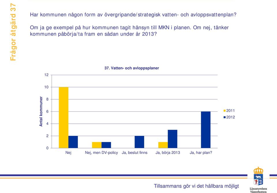 eller riskerar att inte uppnå, Om ja ge exempel på hur kommunen tagit hänsyn till MKN i planen.