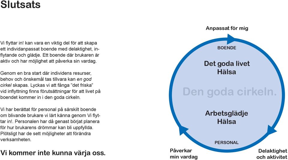 Lyckas vi att fånga det friska vid infl yttning fi nns förutsättningar för att livet på boendet kommer in i den goda cirkeln. BOENDE Det goda livet Hälsa Den goda cirkeln.