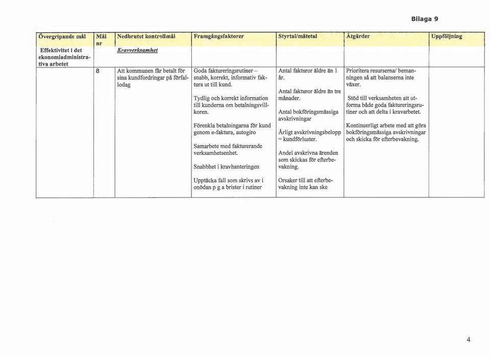 ningen så att balanserna inte lodag tura ut till kund. växer. Antal fakturor äldre än tre Tydlig och korrekt information månader.