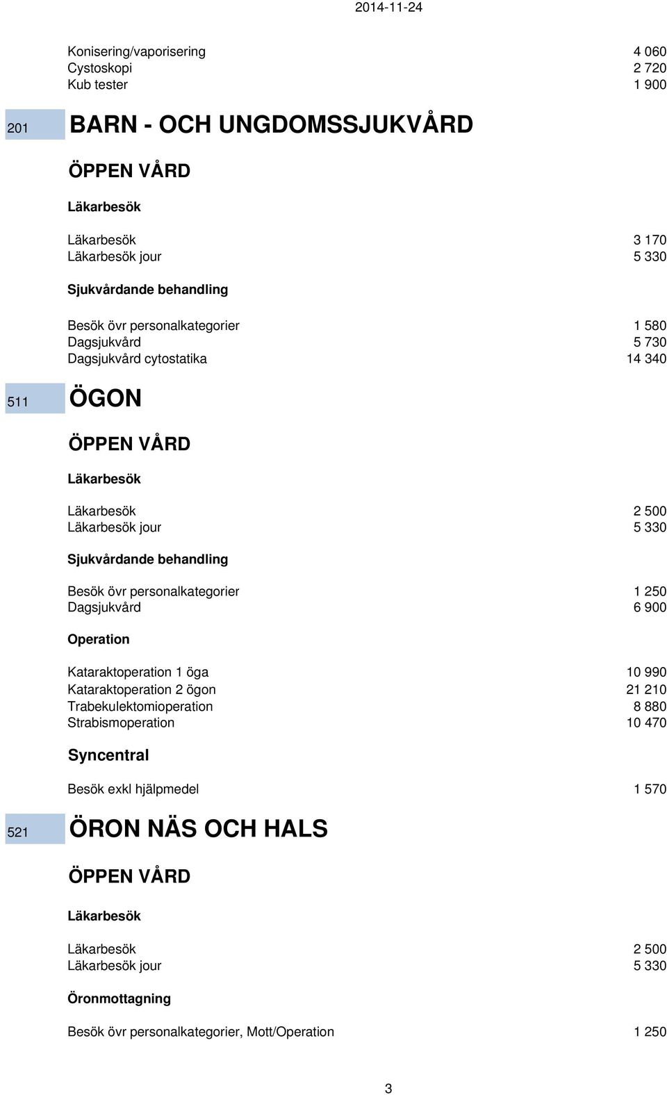 Dagsjukvård 6 900 Operation Kataraktoperation 1 öga 10 990 Kataraktoperation 2 ögon 21 210 Trabekulektomioperation 8 880