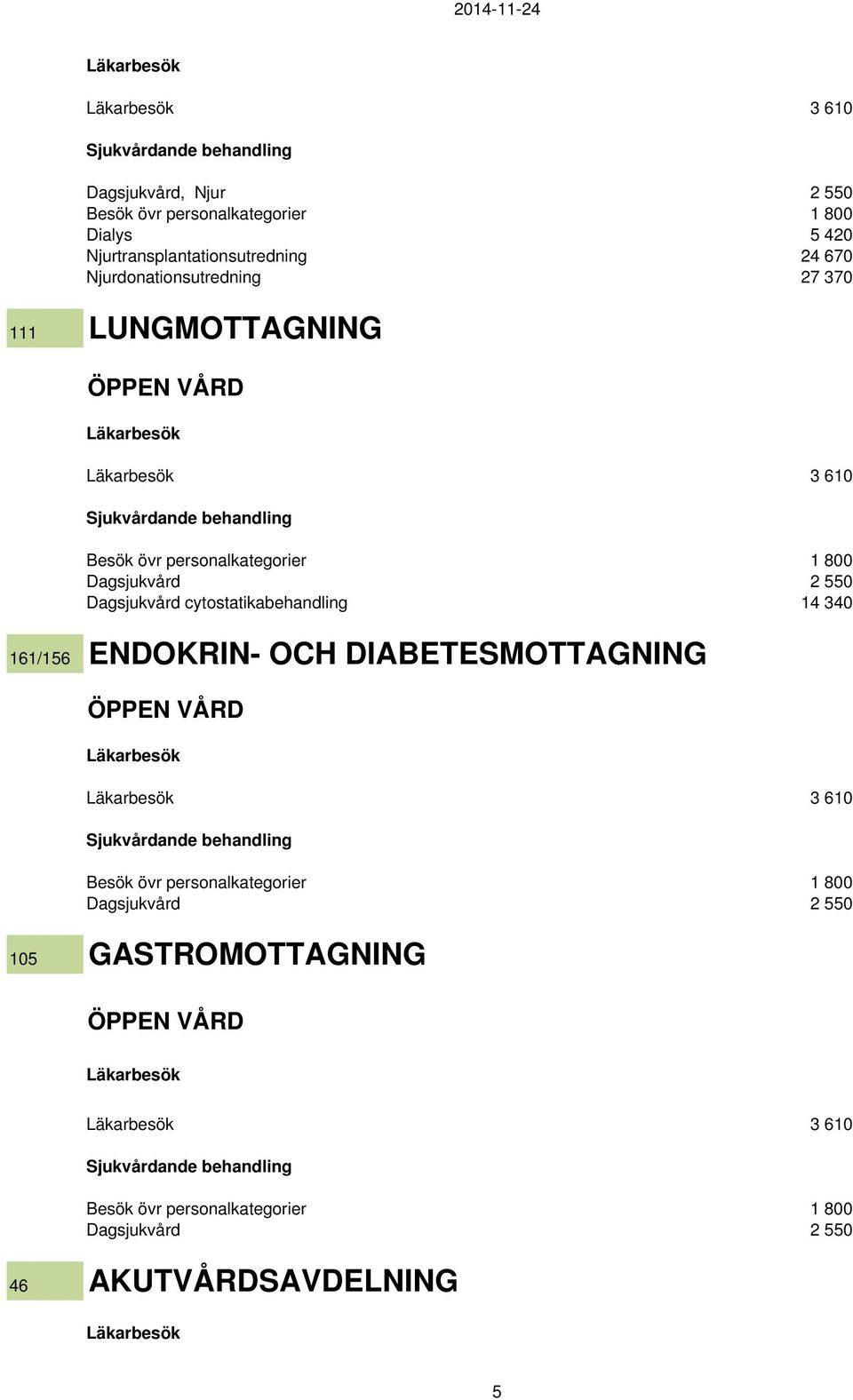 111 LUNGMOTTAGNING 3 610 Dagsjukvård cytostatikabehandling 14 340