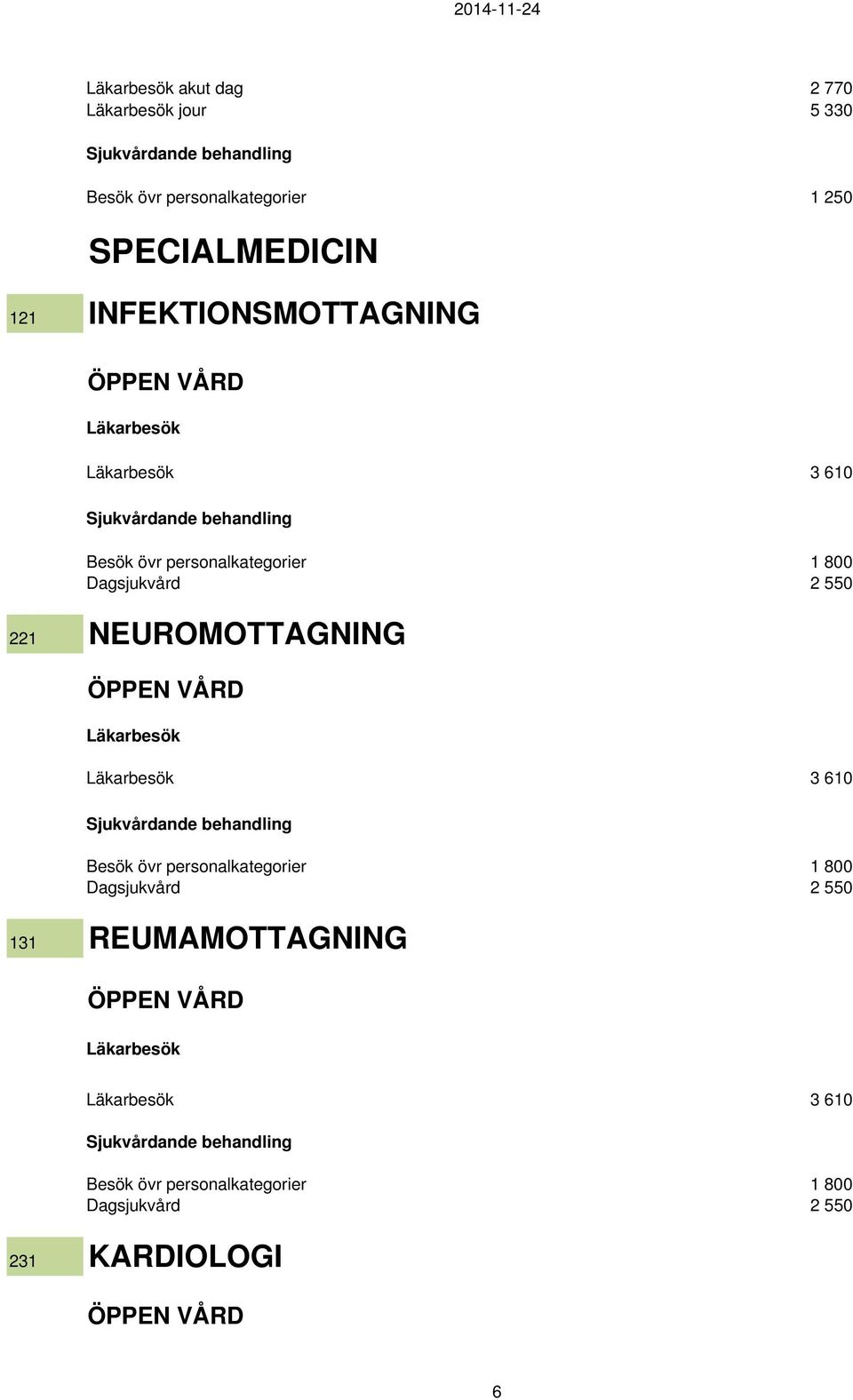 INFEKTIONSMOTTAGNING 3 610 221