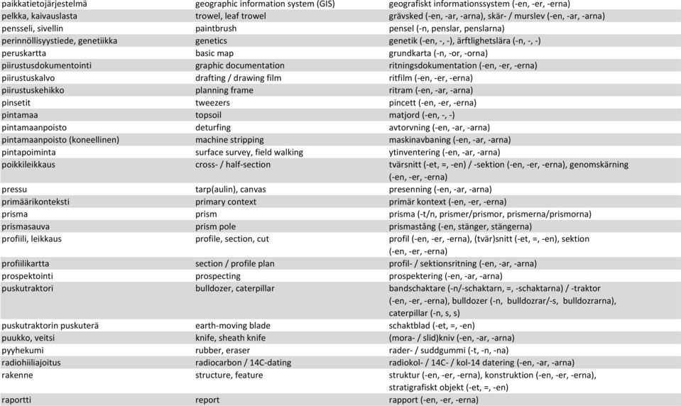 (-n,-or,-orna) piirustusdokumentointi graphic documentation ritningsdokumentation (-en,-er,-erna) piirustuskalvo drafting / drawing film ritfilm (-en,-er,-erna) piirustuskehikko planning frame ritram
