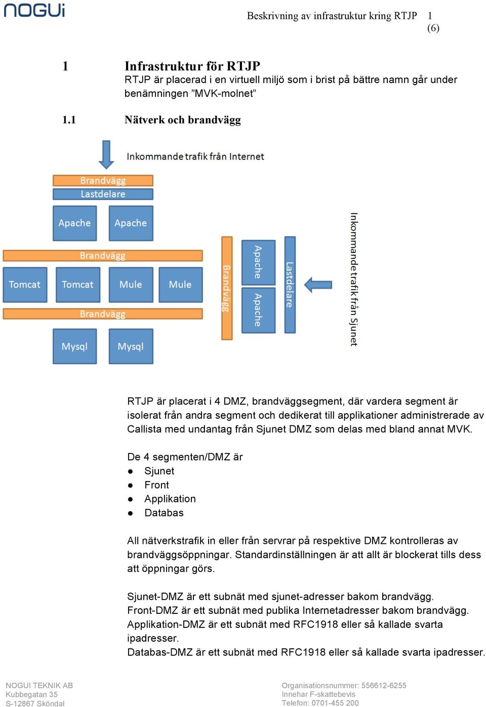 Sjunet DMZ som delas med bland annat MVK. De 4 segmenten/dmz är Sjunet Front Applikation Databas All nätverkstrafik in eller från servrar på respektive DMZ kontrolleras av brandväggsöppningar.