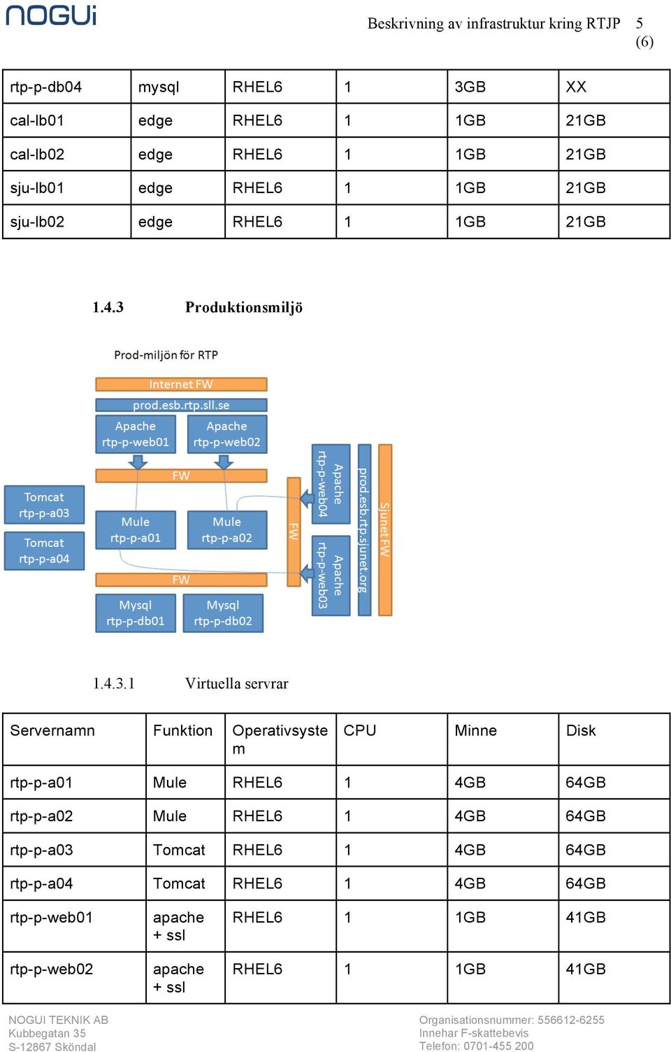 Produktionsmiljö 1.4.3.