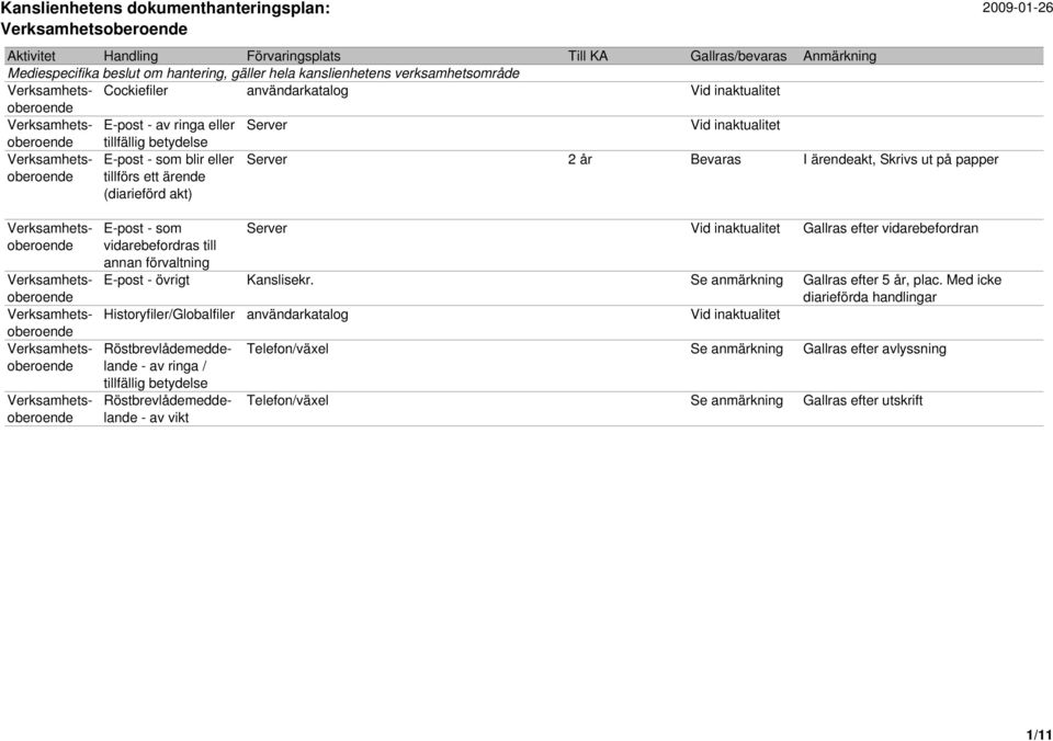 Anmärkning Mediespecifika beslut om hantering, gäller hela kanslienhetens verksamhetsområde Cockiefiler användarkatalog Vid inaktualitet E-post - av ringa eller Server Vid inaktualitet tillfällig