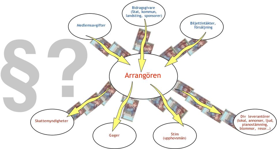 Arrangören Div leverantörer (lokal, annonser, ljud,