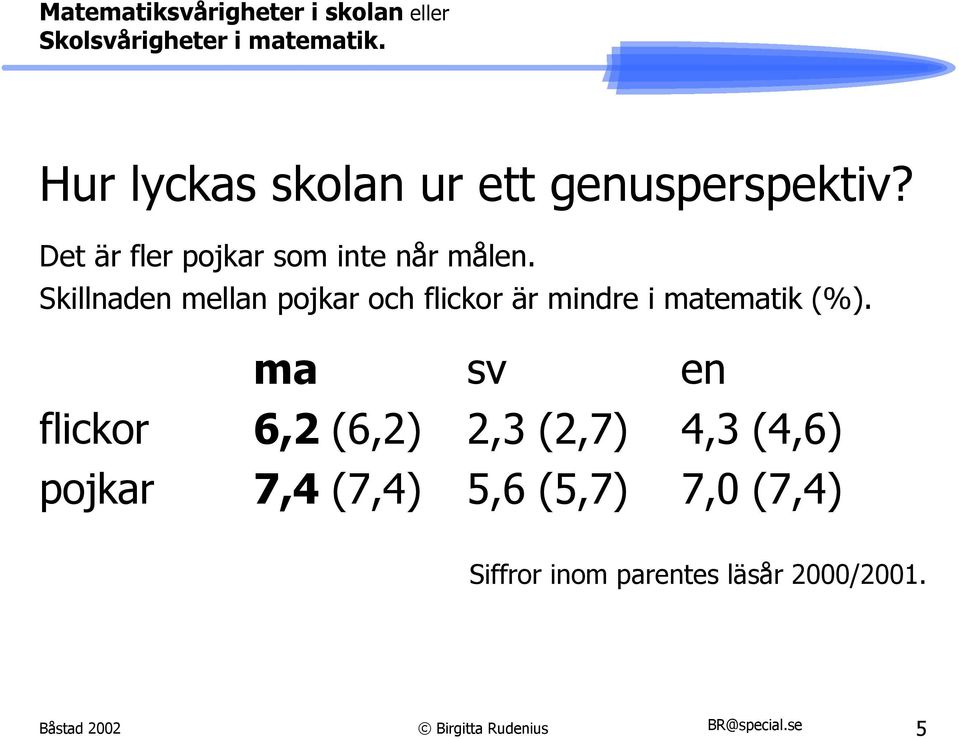 Skillnaden mellan pojkar och flickor är mindre i matematik (%).