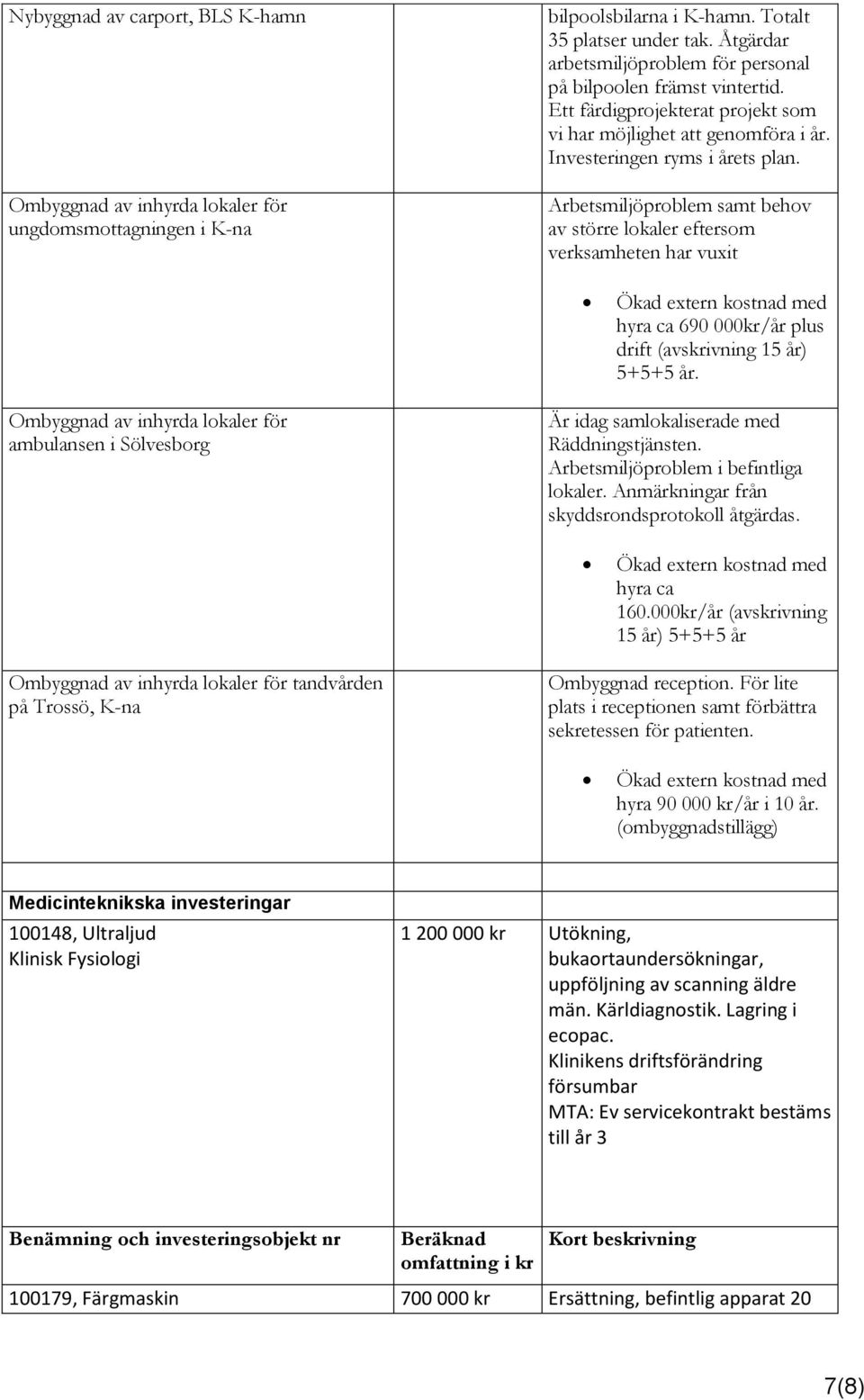 Arbetsmiljöproblem samt behov av större lokaler eftersom verksamheten har vuxit Ökad extern kostnad med hyra ca 690 000kr/år plus drift (avskrivning 15 år) 5+5+5 år.