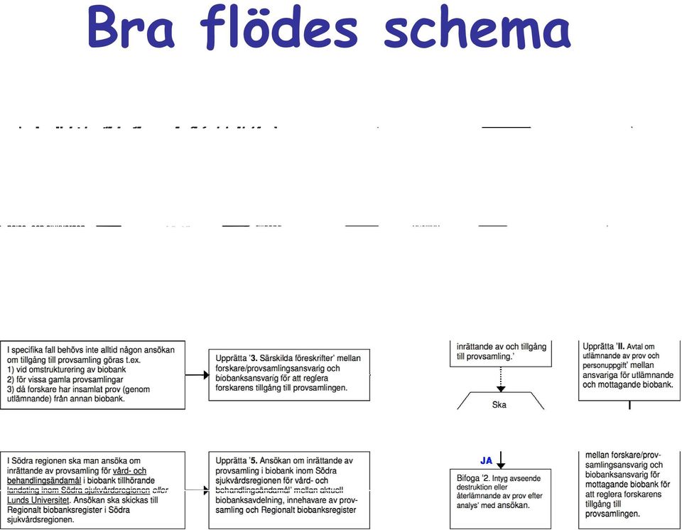 schema