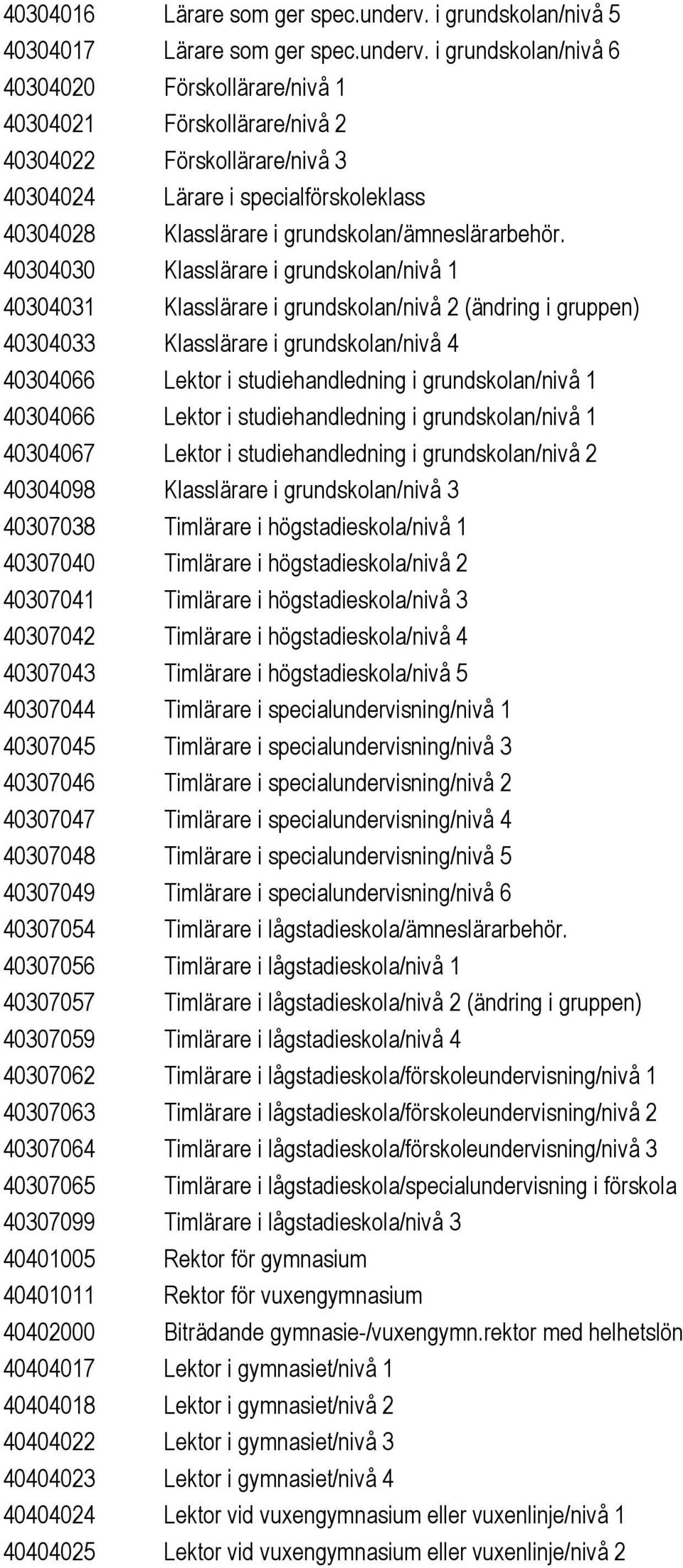 i grundskolan/nivå 6 40304020 Förskollärare/nivå 1 40304021 Förskollärare/nivå 2 40304022 Förskollärare/nivå 3 40304024 Lärare i specialförskoleklass 40304028 Klasslärare i