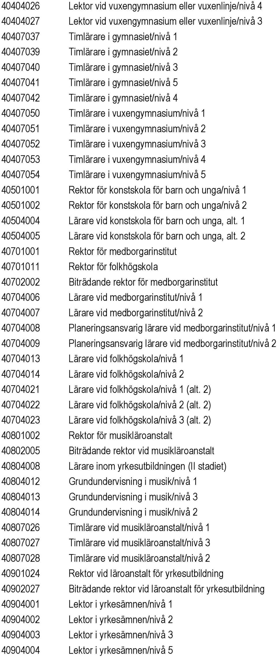 40407052 Timlärare i vuxengymnasium/nivå 3 40407053 Timlärare i vuxengymnasium/nivå 4 40407054 Timlärare i vuxengymnasium/nivå 5 40501001 Rektor för konstskola för barn och unga/nivå 1 40501002