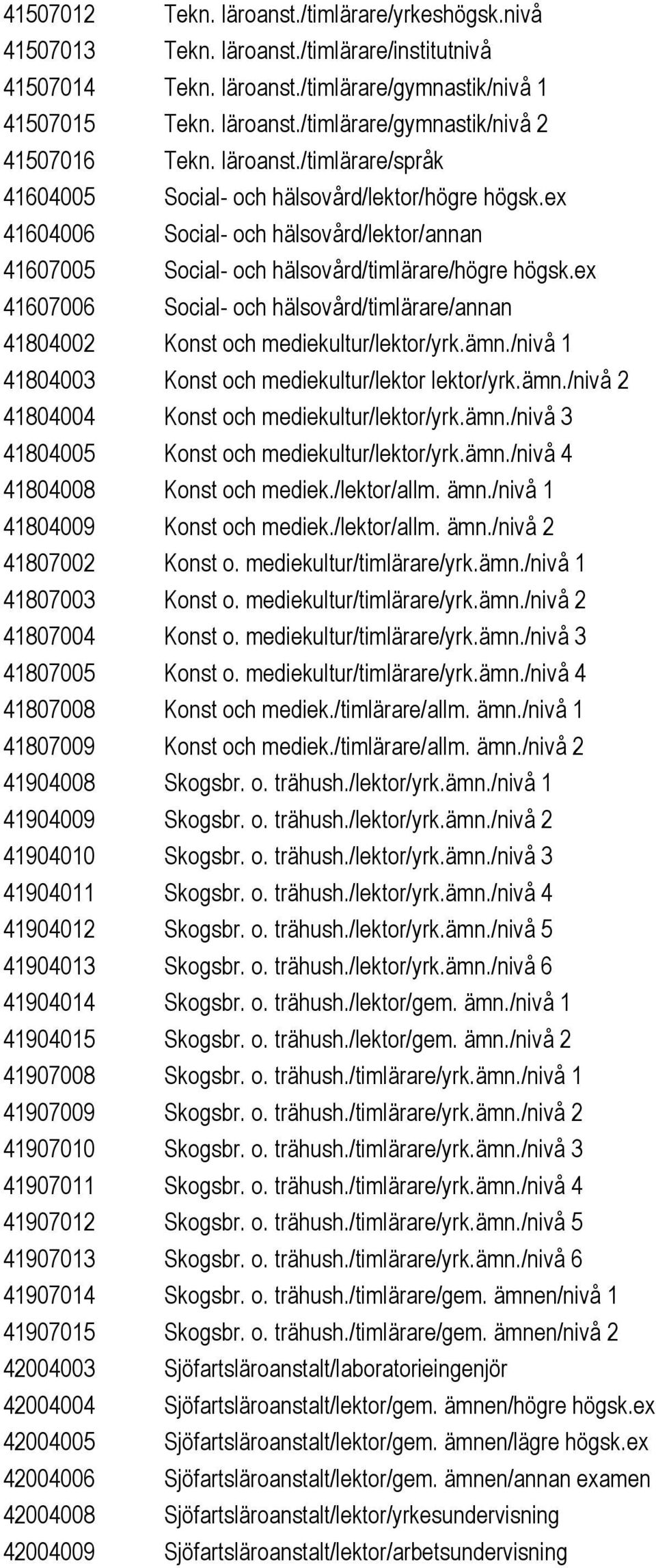 ex 41607006 Social- och hälsovård/timlärare/annan 41804002 Konst och mediekultur/lektor/yrk.ämn./nivå 1 41804003 Konst och mediekultur/lektor lektor/yrk.ämn./nivå 2 41804004 Konst och mediekultur/lektor/yrk.