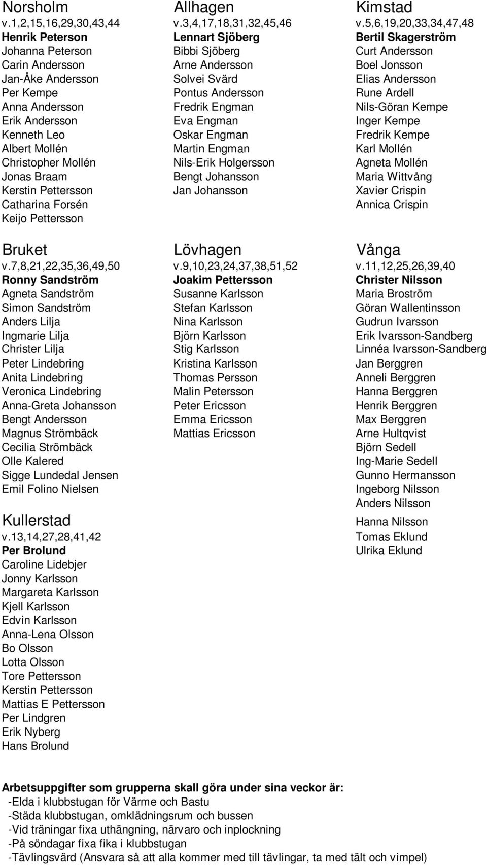 Andersson Per Kempe Pontus Andersson Rune Ardell Anna Andersson Fredrik Engman Nils-Göran Kempe Erik Andersson Eva Engman Inger Kempe Kenneth Leo Oskar Engman Fredrik Kempe Albert Mollén Martin