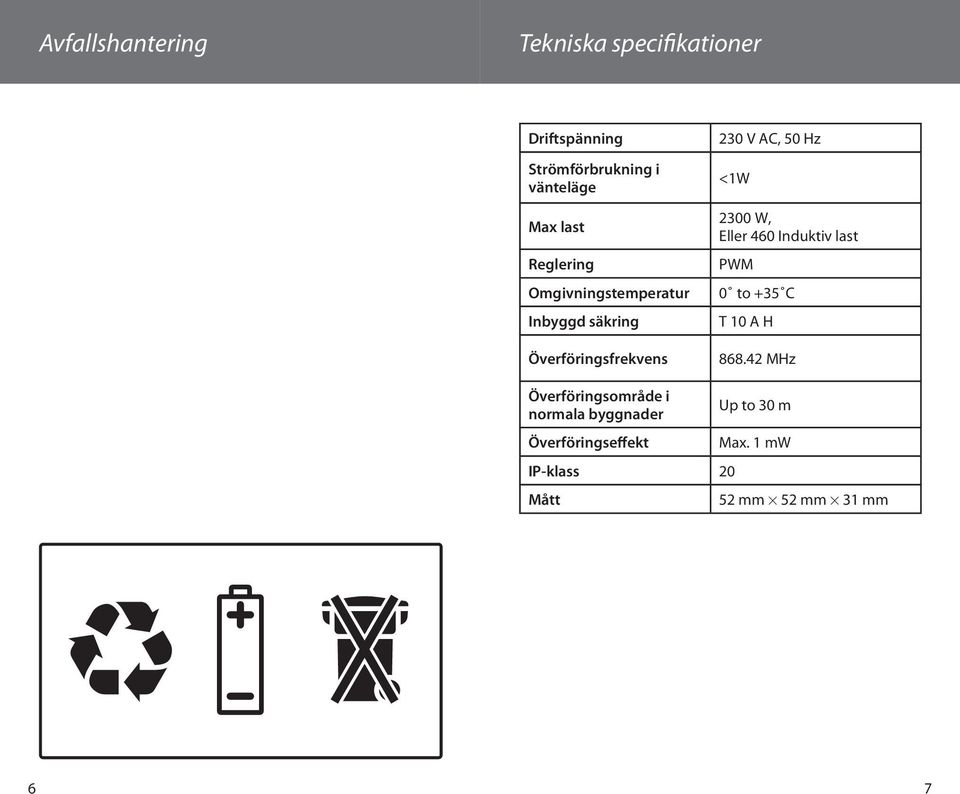 <1W 2300 W, Eller 460 Induktiv last PWM 0 to +35 C T 10 A H 868.