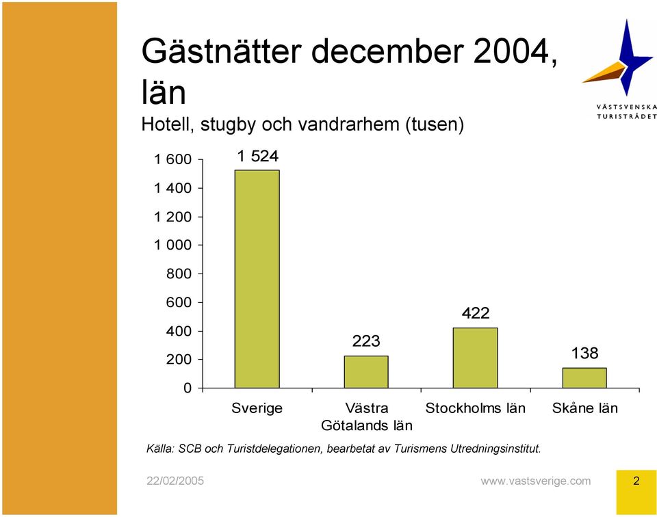 138 0 Sverige Västra Götalands län Stockholms