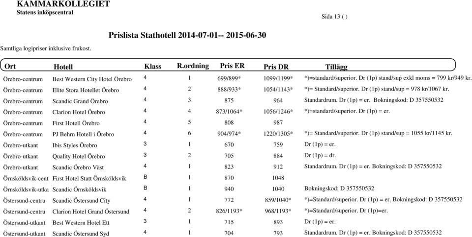 Bokningskod: D 357550532 Örebro-centru Clarion Hotel Örebro 873/106* 1056/126* *)=standard/superior. Dr (1p) = er.