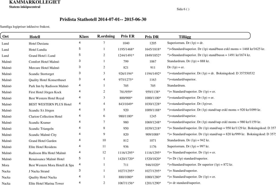 Dr (1p) = 888 kr. Malö Mercure Hotel Malö 3 2 821 911 Dr (1p) = er. Malö Scandic Stortorget 3 3 926/119* 119/192* *)=standard/superior. Dr (1p) = dr.
