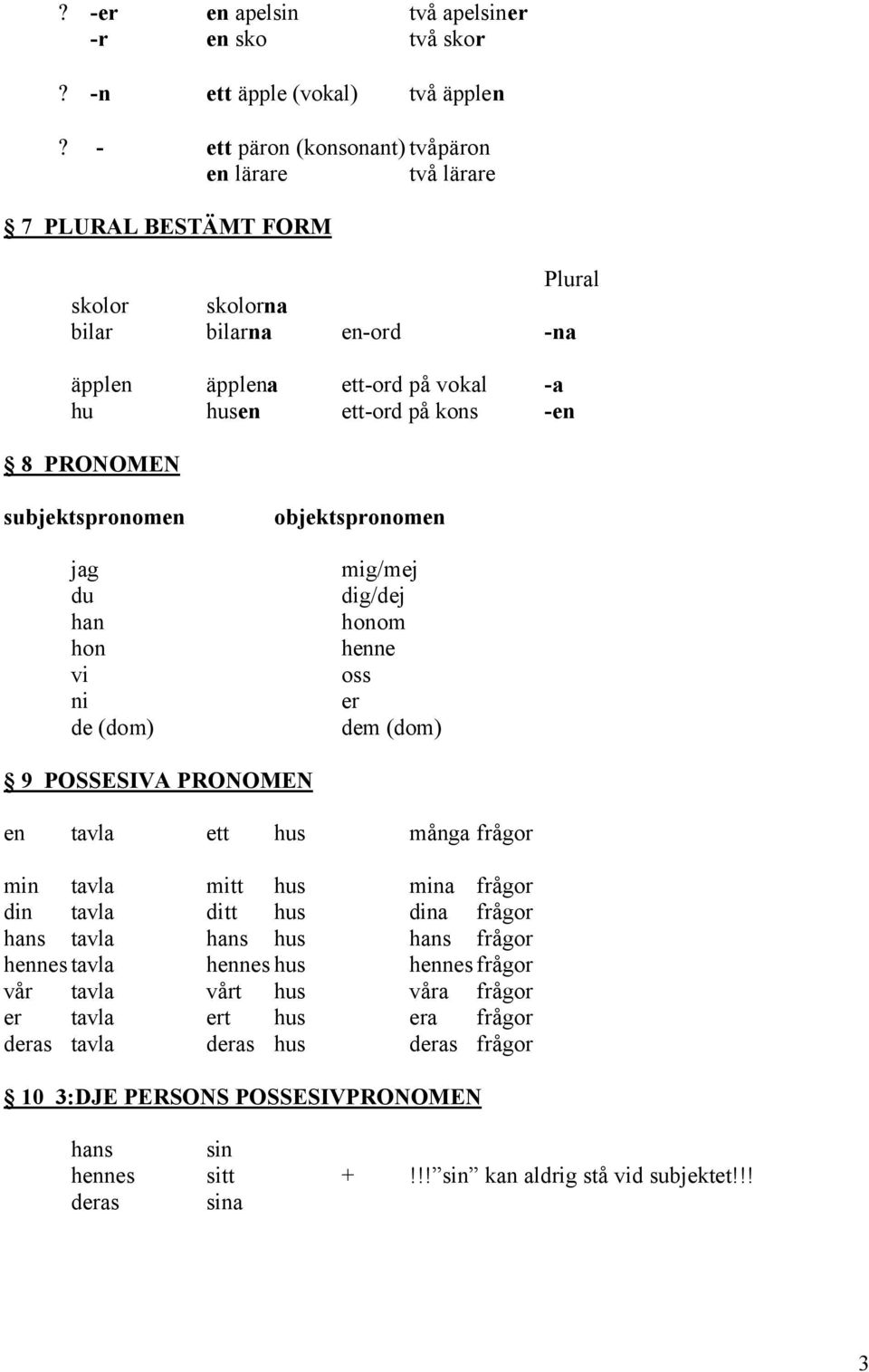 PRONOMEN subjektspronomen jag du han hon vi ni de (dom) objektspronomen mig/mej dig/dej honom henne oss er dem (dom) 9 POSSESIVA PRONOMEN en tavla ett hus många frågor min tavla mitt hus mina