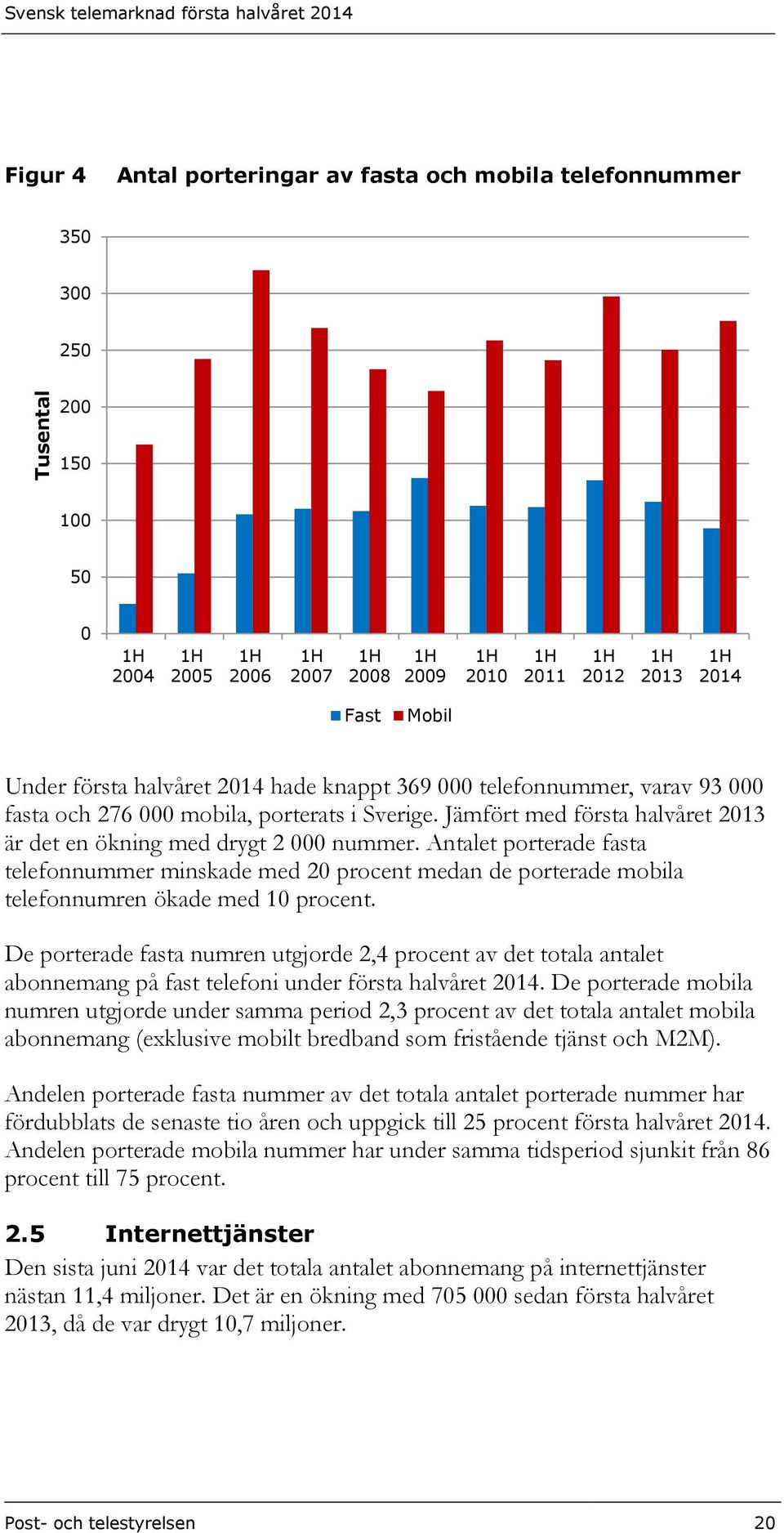 Jämfört med första halvåret 2013 är det en ökning med drygt 2 000 nummer. Antalet porterade fasta telefonnummer minskade med 20 procent medan de porterade mobila telefonnumren ökade med 10 procent.