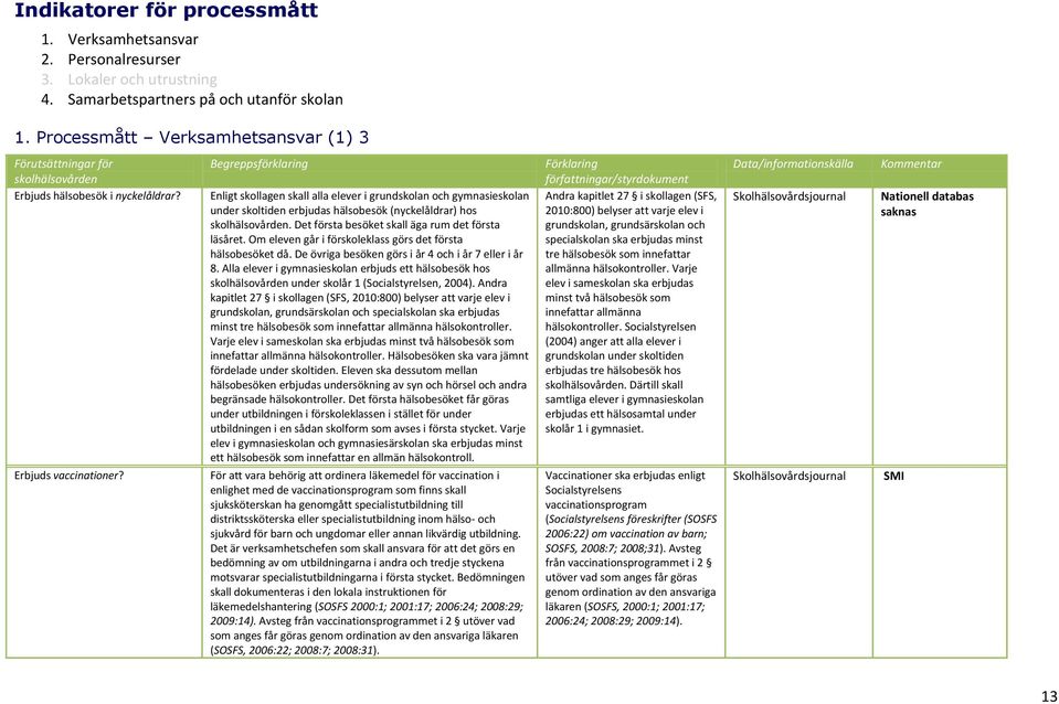 Begreppsförklaring Enligt skollagen skall alla elever i grundskolan och gymnasieskolan under skoltiden erbjudas hälsobesök (nyckelåldrar) hos skolhälsovården.