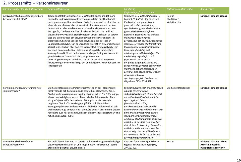 en elevs vårdnadshavare eller på annat sätt framkommer att det kan befaras att en elev inte kommer att nå de kunskapskrav som minst ska uppnås, ska detta anmälas till rektorn.