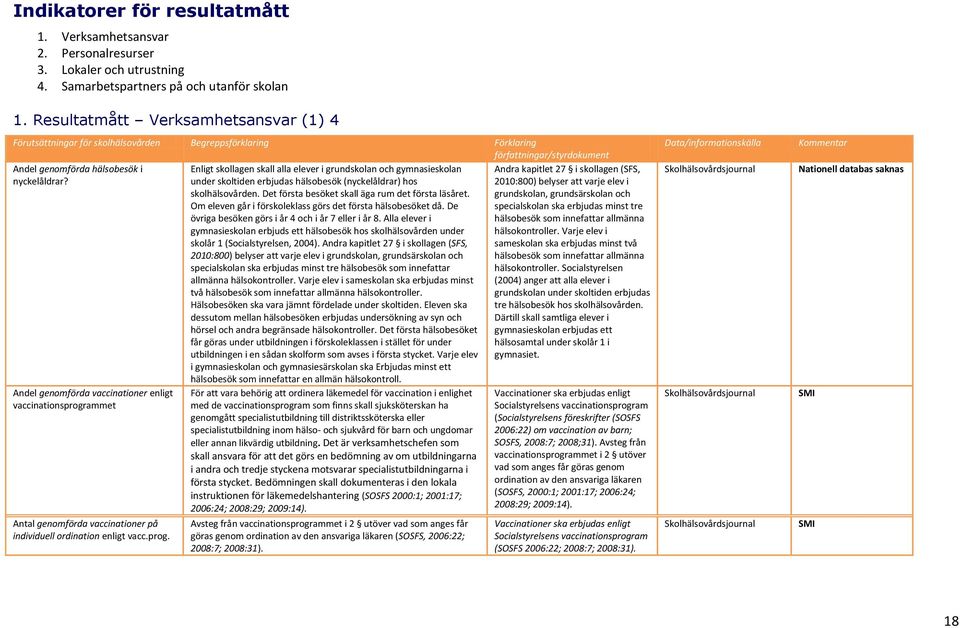 Andel genomförda vaccinationer enligt vaccinationsprogrammet Antal genomförda vaccinationer på individuell ordination enligt vacc.prog. Enligt skollagen skall alla elever i grundskolan och gymnasieskolan under skoltiden erbjudas hälsobesök (nyckelåldrar) hos skolhälsovården.