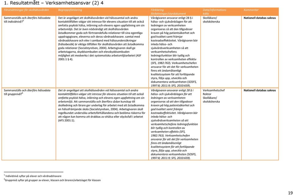 6 Det är angeläget att skolhälsovården vid hälsosamtal och andra kontakttillfällen vidgar sitt intresse för elevens situation till att också omfatta psykisk hälsa, inlärning och elevens egen