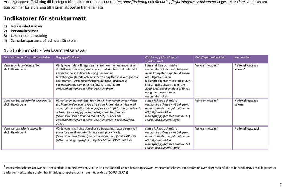 Strukturmått - Verksamhetsansvar Förutsättningar för skolhälsovården Begreppsförklaring Förklaring författningar/ styrdokument Vem är verksamhetschef för skolhälsovården?