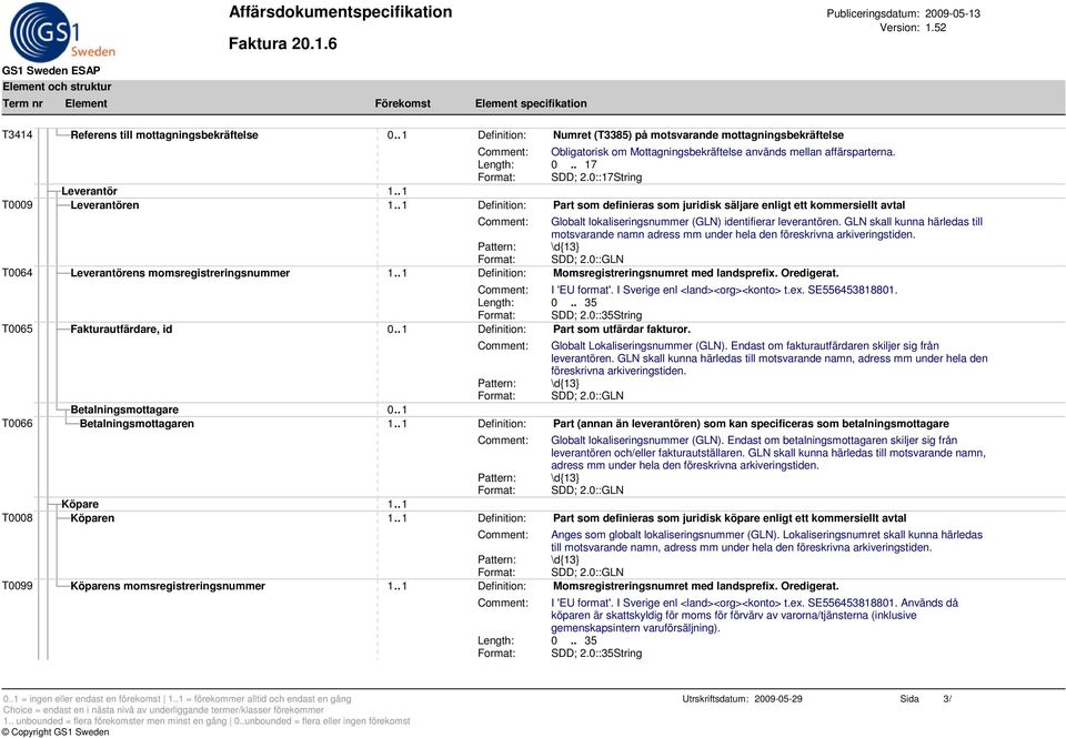 . 1 Definition: Part som definieras som juridisk säljare enligt ett kommersiellt avtal Globalt lokaliseringsnummer (GLN) identifierar leverantören.