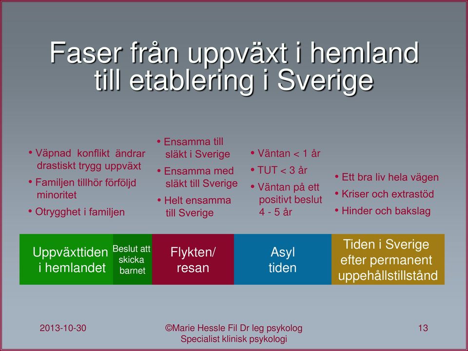 Uppväxttiden i hemlandet Beslut att skicka barnet Flykten/