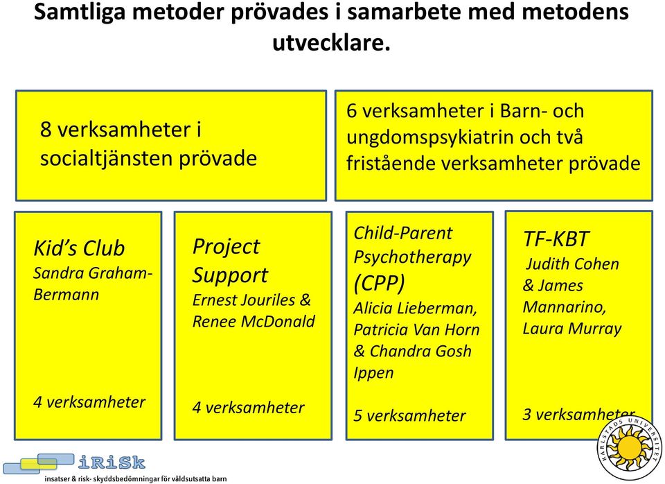 prövade Kid s Club Sandra Graham- Bermann Project Support Ernest Jouriles & Renee McDonald Child-Parent Psychotherapy