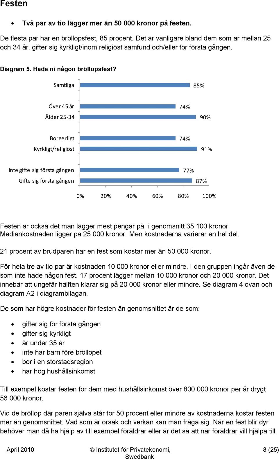 Samtliga 85% Över 45 år Ålder 25-34 74% 90% Borgerligt Kyrkligt/religiöst 74% 91% Inte gifte sig första gången Gifte sig första gången 77% 87% 0% 20% 40% 60% 80% 100% Festen är också det man lägger