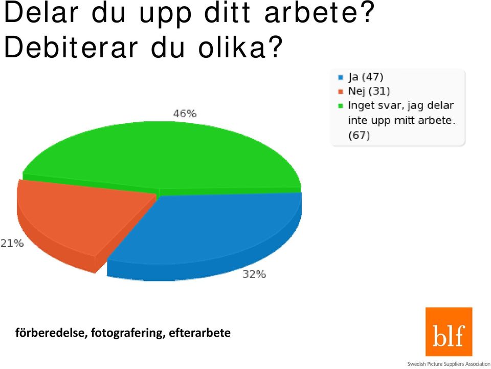 Debiterar du olika?