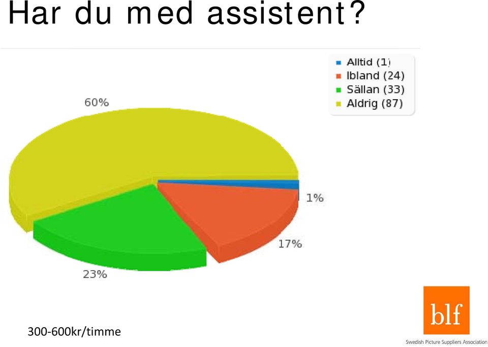 assistent?