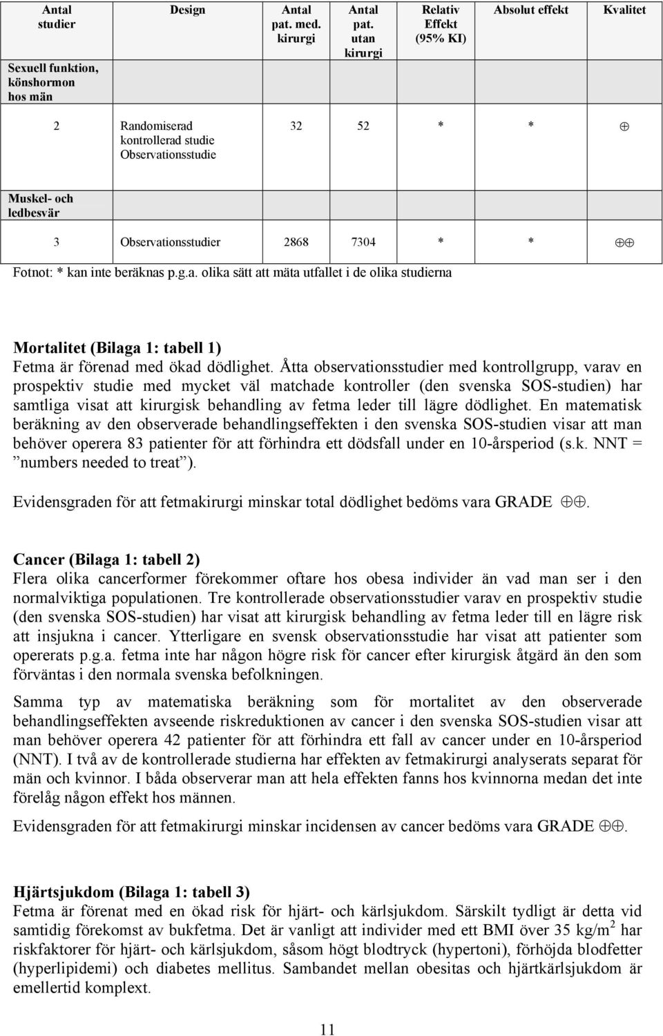 inte beräknas p.g.a. olika sätt att mäta utfallet i de olika studierna Mortalitet (Bilaga 1: tabell 1) Fetma är förenad med ökad dödlighet.