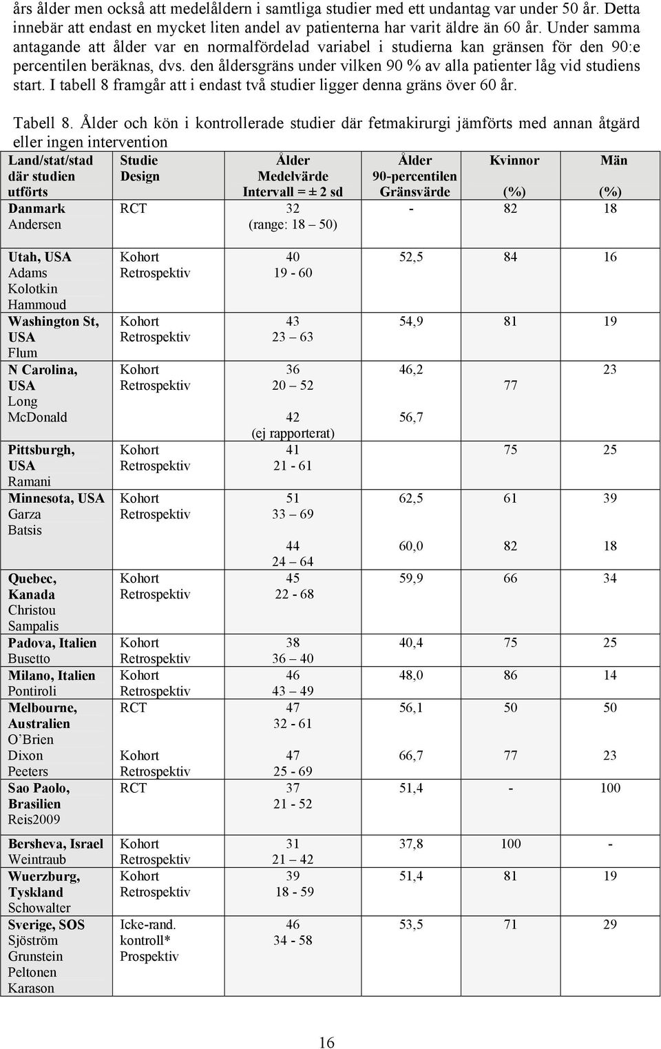 den åldersgräns under vilken 90 % av alla patienter låg vid studiens start. I tabell 8 framgår att i endast två studier ligger denna gräns över 60 år. Tabell 8.