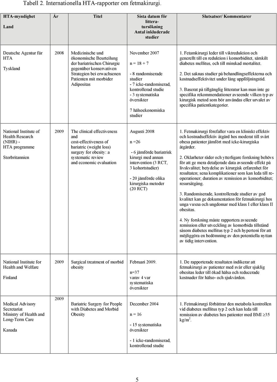 bariatrischen Chirurgie gegenüber konservativen Strategien bei erwachsenen Patienten mit morbider Adipositas November 2007 n = 18 + 7-8 randomiserade studier - 7 icke-randomiserad, kontrollerad