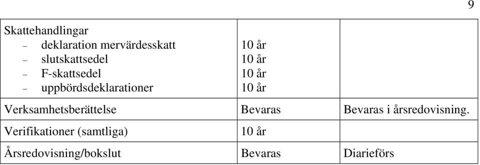 uppbördsdeklarationer Verksamhetsberättelse i