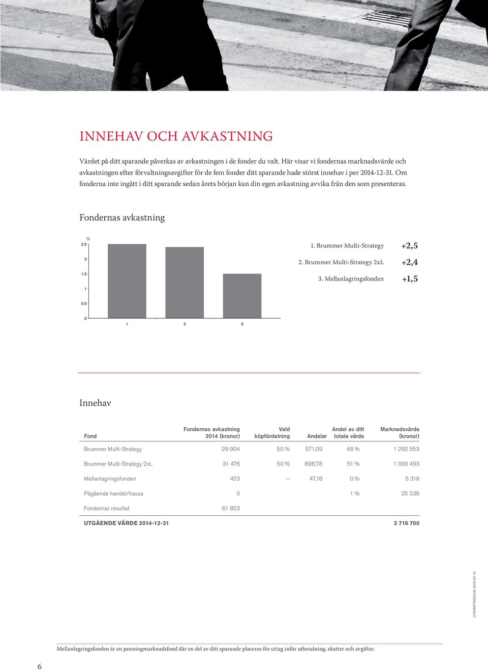 Om fonderna inte ingått i ditt sparande sedan årets början kan din egen avkastning avvika från den som presenteras. Fondernas avkastning % 2.5 2 1.5 1 1. Brummer Multi-Strategy +2,5 2.