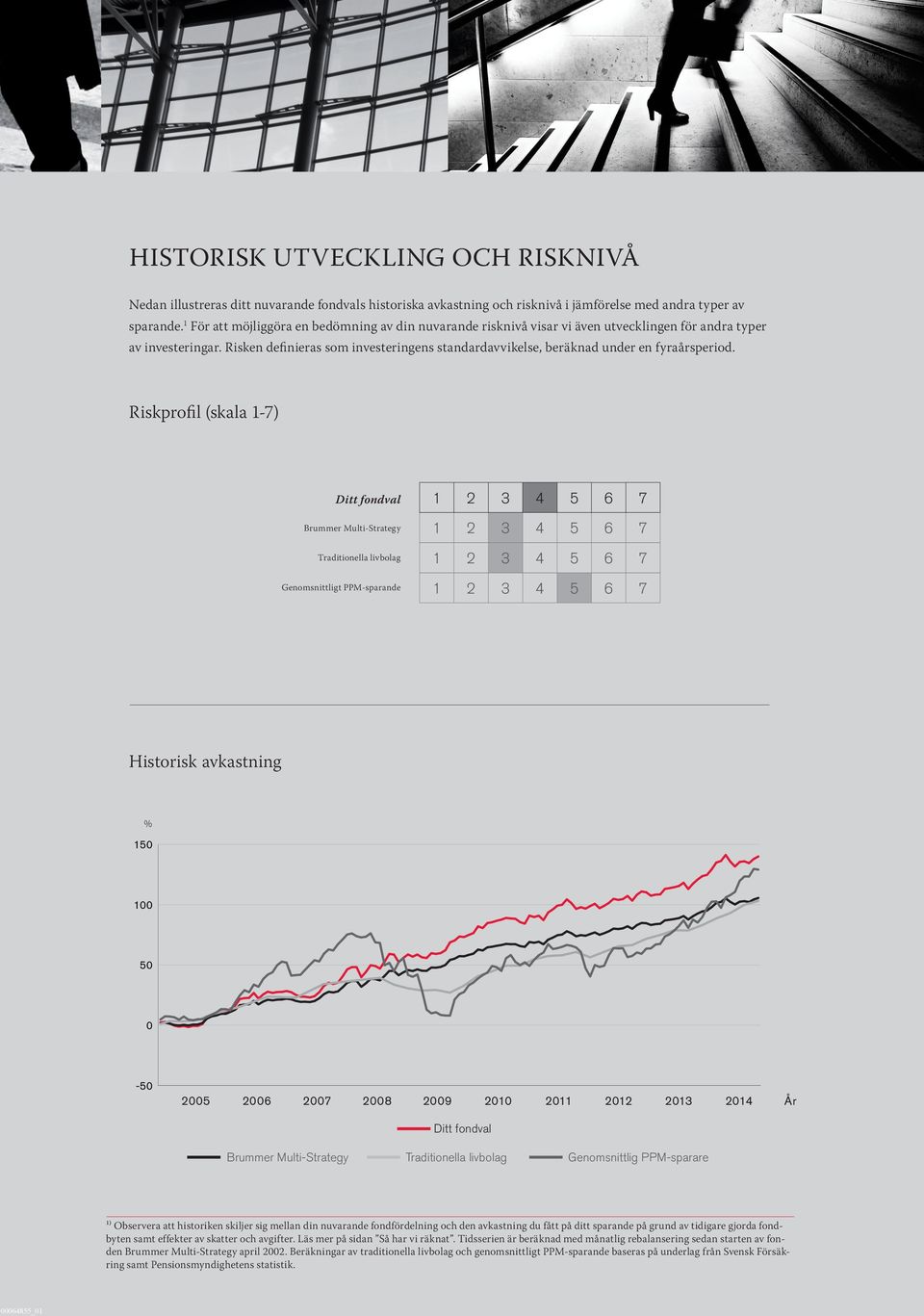 Risken definieras som investeringens standardavvikelse, beräknad under en fyraårsperiod.