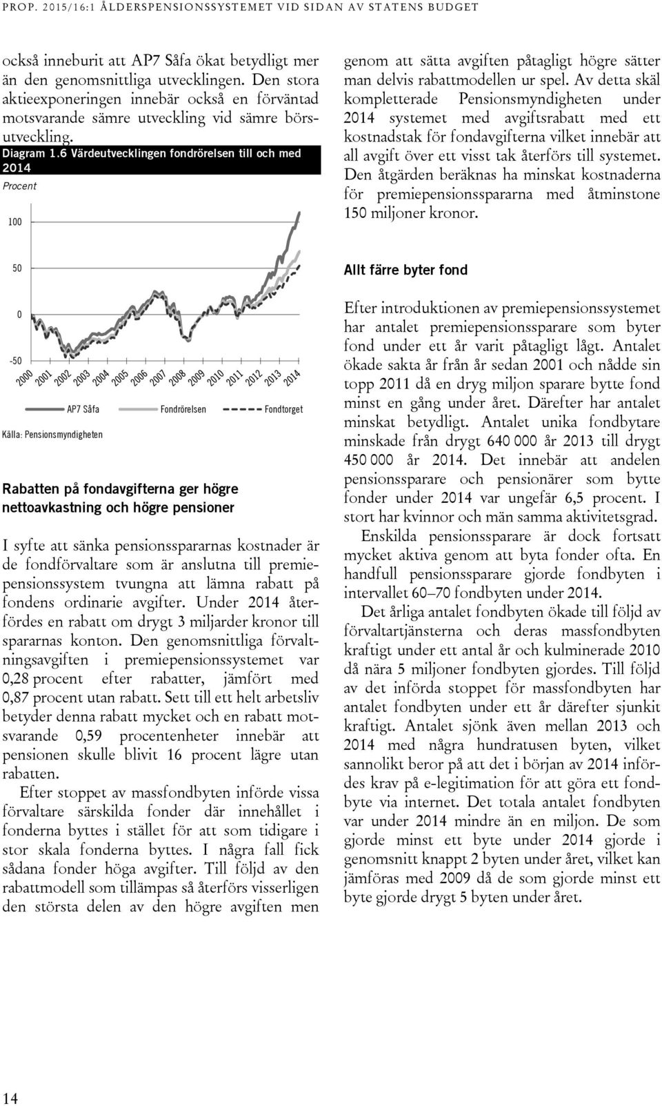 Av detta skäl kompletterade Pensionsmyndigheten under 2014 systemet med avgiftsrabatt med ett kostnadstak för fondavgifterna vilket innebär att all avgift över ett visst tak återförs till systemet.